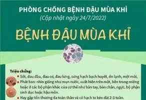 Infographic khuyến cáo phòng, chống bệnh đậu mùa khỉ của Bộ Y tế.