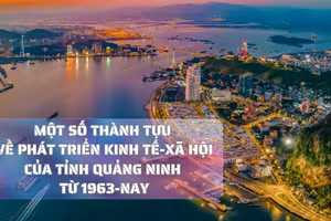 Một số thành tựu về phát triển kinh tế-xã hội của tỉnh Quảng Ninh từ 1963 đến nay