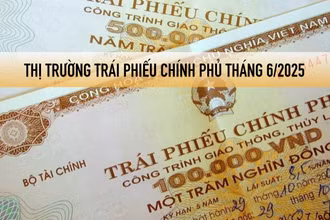 Thị trường trái phiếu Chính phủ tháng 6/2025: huy động 30.473 tỷ đồng qua đấu thầu, giá trị giao dịch thứ cấp tăng 20,28%