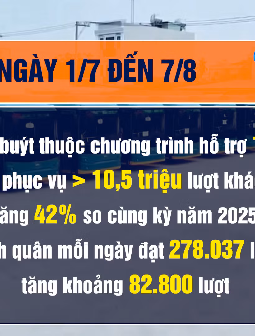 [Video] Thành phố Hồ Chí Minh hướng tới giao thông công cộng “một chạm”