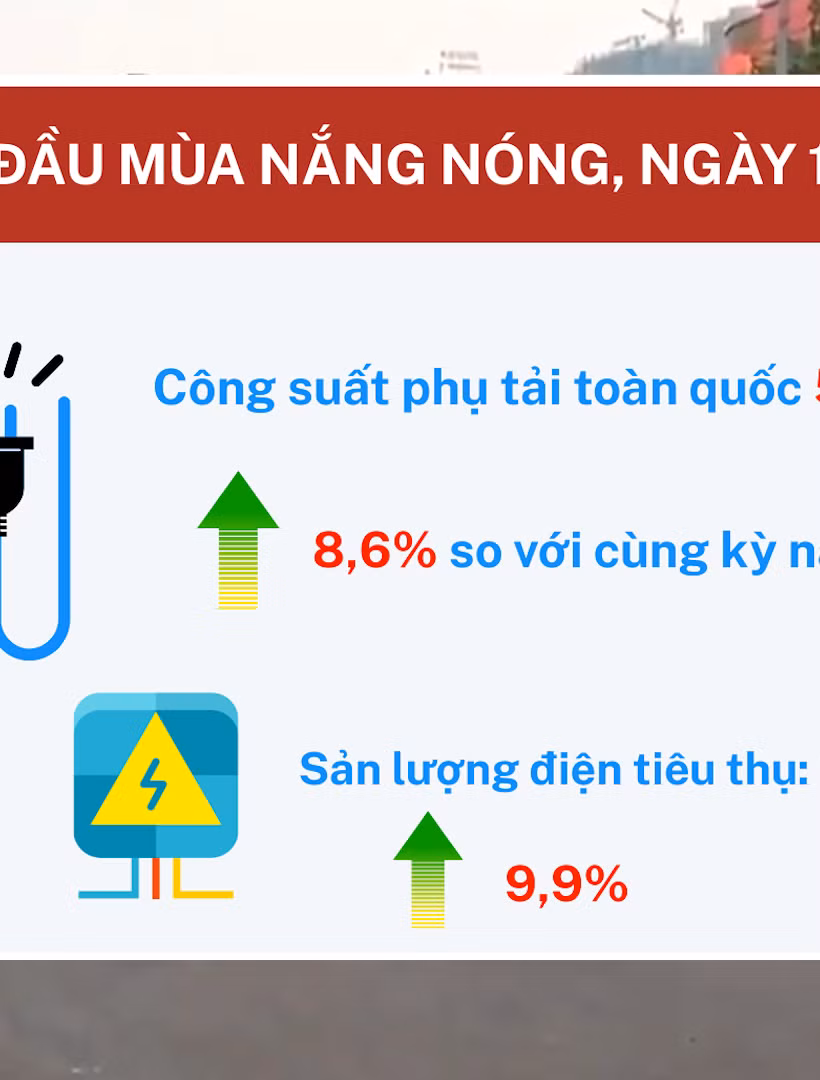 [Video] Tiêu thụ điện miền Bắc dự báo lập đỉnh mới do nắng nóng gay gắt