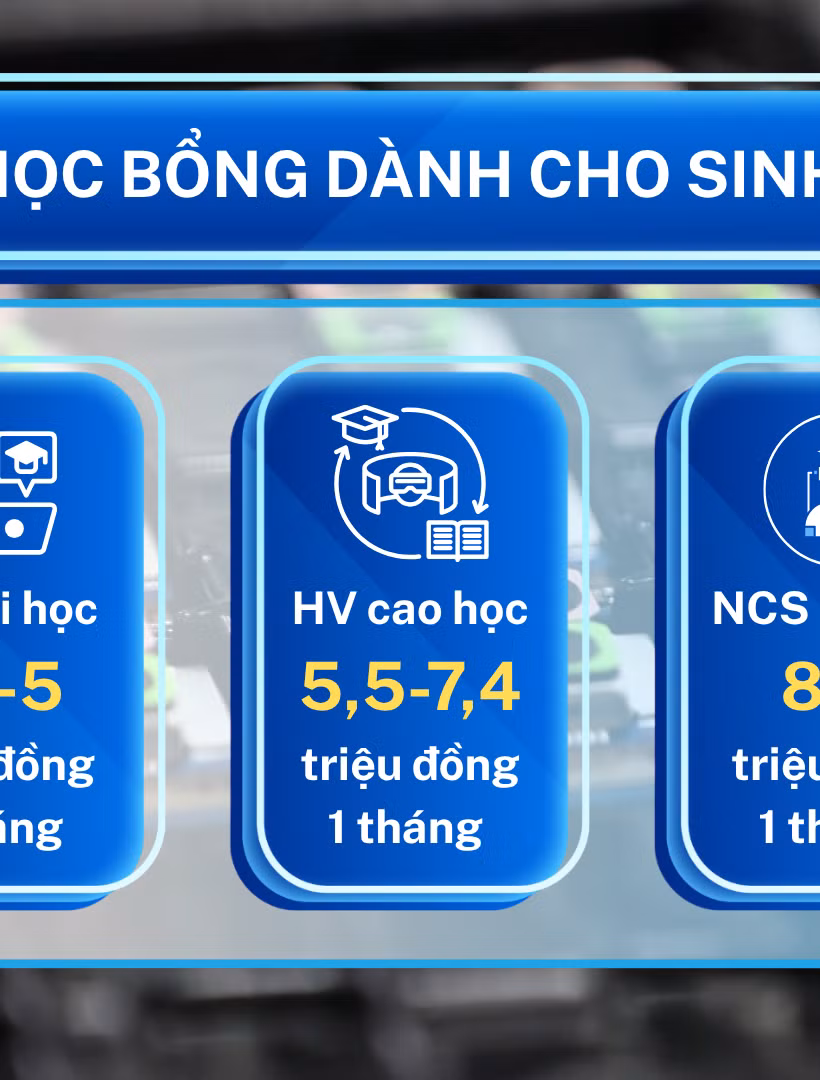 [Video] Từ 15/7, sinh viên ngành công nghệ chiến lược được nhận 3,7-8,4 triệu đồng/tháng