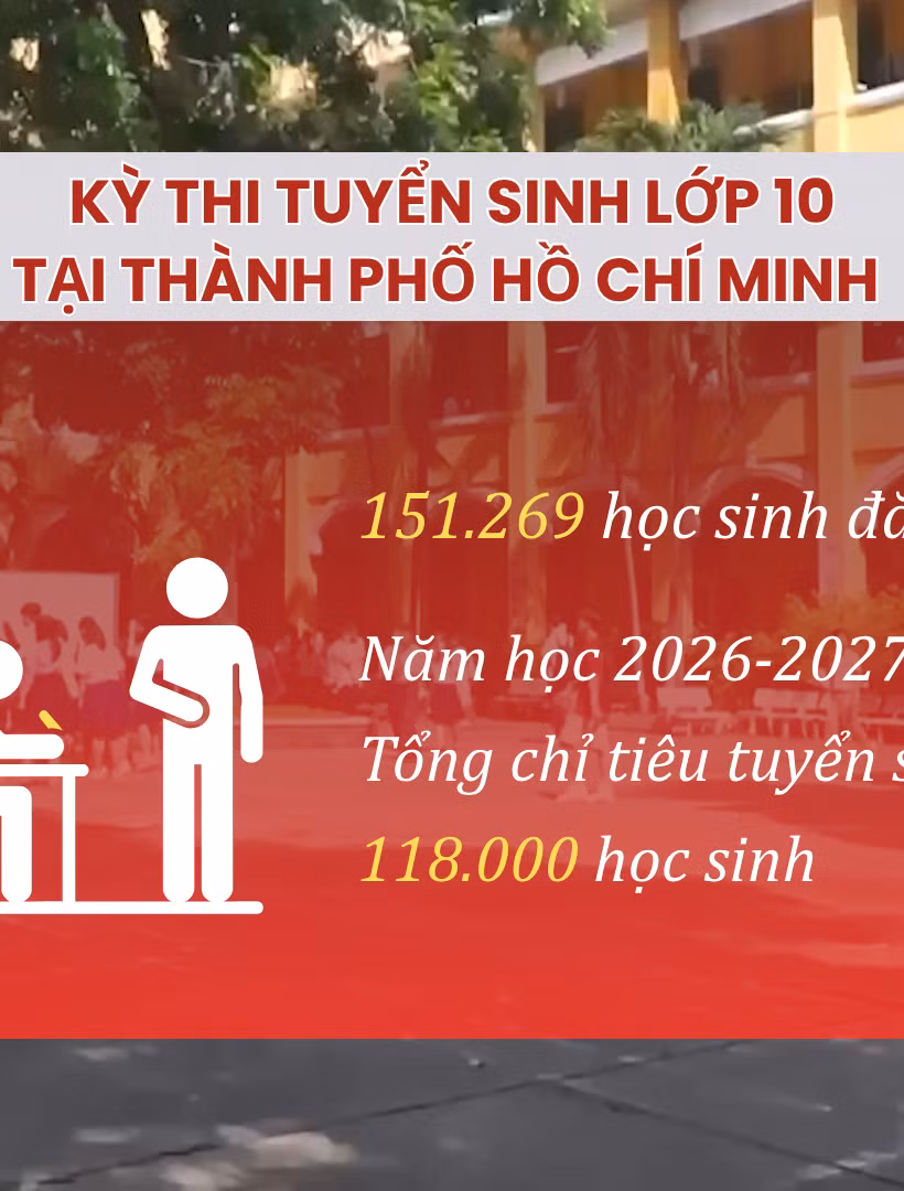 [Video] Hơn 150.000 thí sinh Thành phố Hồ Chí Minh bước vào kỳ thi tuyển sinh lớp 10
