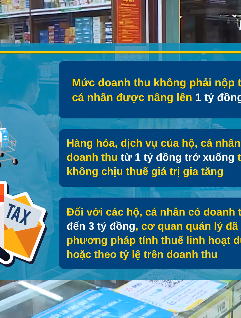 [Video] Bộ Tài chính: Chưa xem xét nâng ngưỡng doanh thu chịu thuế của hộ kinh doanh lên 3 tỷ đồng