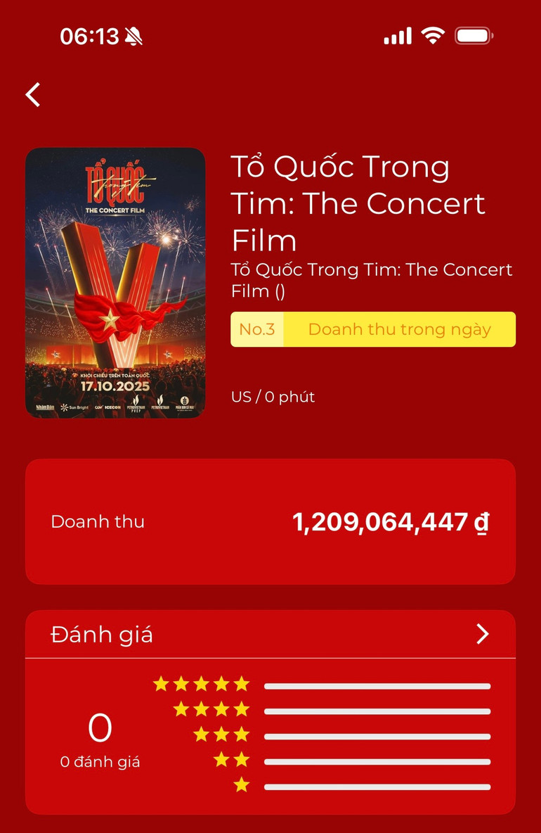 Tính đến ngày 21/10, phim "Tổ quốc trong tim" đã đạt mức doanh thu hơn 1,2 tỷ đồng. toquoc.jpg