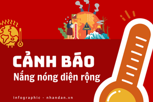 [Infographic] Cảnh báo nắng nóng diện rộng tiếp diễn