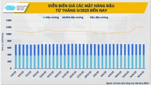 Giá dầu đậu tương: Sau ‘đỉnh cao’ sẽ là gì?