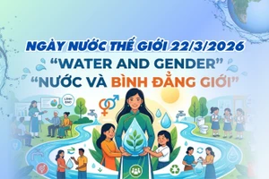 [Infographic] Hưởng ứng Ngày Nước thế giới 2026 - Nước và bình đẳng giới