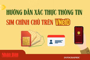 [Infographic] Các bước tự xác nhận SIM chính chủ trên VNeID