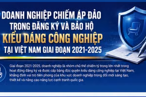 [Infographic] Doanh nghiệp chiếm áp đảo trong đăng ký và bảo hộ kiểu dáng công nghiệp tại Việt Nam giai đoạn 2021-2025