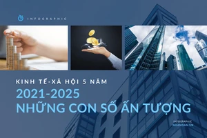 [Infographic] Kinh tế-xã hội Việt Nam 5 năm 2021-2025: Dấu ấn từ những con số ấn tượng