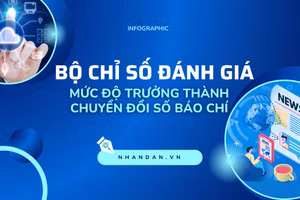 [Infographic] Ban hành Bộ chỉ số đánh giá mức độ trưởng thành chuyển đổi số báo chí