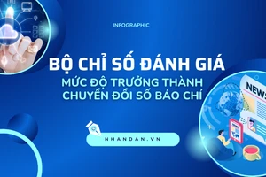 [Infographic] Ban hành Bộ chỉ số đánh giá mức độ trưởng thành chuyển đổi số báo chí