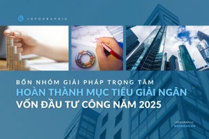 [Infographic] Bốn nhóm giải pháp trọng tâm hoàn thành mục tiêu giải ngân vốn đầu tư công năm 2025
