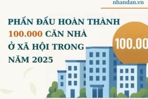[Infographic] Phấn đấu hoàn thành 100 nghìn căn nhà ở xã hội trong năm 2025