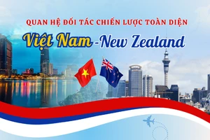[Infographic] Quan hệ Đối tác chiến lược toàn diện Việt Nam-New Zealand