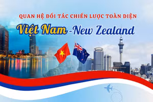 [Infographic] Quan hệ Đối tác chiến lược toàn diện Việt Nam-New Zealand