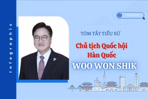 [Infographic] Tóm tắt tiểu sử Chủ tịch Quốc hội Hàn Quốc Woo Won Shik