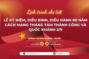 [Infographic] Chương trình diễu binh, diễu hành chào mừng 80 năm Cách mạng Tháng Tám và Quốc khánh 2/9