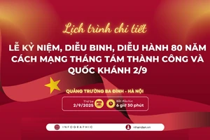 [Infographic] Chương trình diễu binh, diễu hành chào mừng 80 năm Cách mạng Tháng Tám và Quốc khánh 2/9