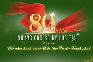 [Infographic] Những con số kỷ lục tại Triển lãm “80 năm hành trình Độc lập-Tự do-Hạnh phúc”