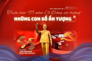 [Infographic] Những con số ấn tượng tại Triển lãm “95 năm Cờ Đảng soi đường”