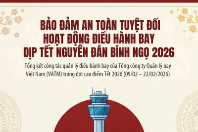 [Infographic] Gần 45.000 chuyến bay an toàn tuyệt đối trong dịp Tết Nguyên đán Bính Ngọ 2026