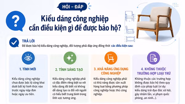 [Hỏi-đáp] Kiểu dáng công nghiệp cần điều kiện gì để được bảo hộ?