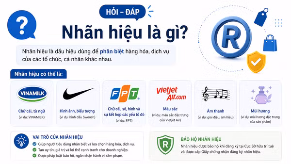 [Hỏi-đáp] Nhãn hiệu là gì?