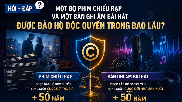 [Hỏi-đáp] Một bộ phim chiếu rạp và một bản ghi âm bài hát được bảo hộ độc quyền trong bao lâu?