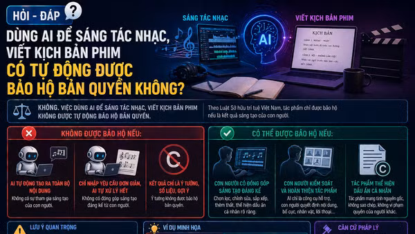 [Hỏi-đáp] Dùng AI để sáng tác nhạc, viết kịch bản phim có tự động được bảo hộ bản quyền không?