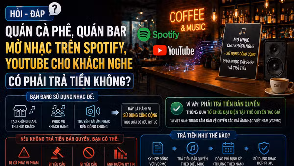 [Hỏi-đáp] Quán cà phê, quán bar mở nhạc trên Spotify, YouTube cho khách nghe có phải trả tiền không?