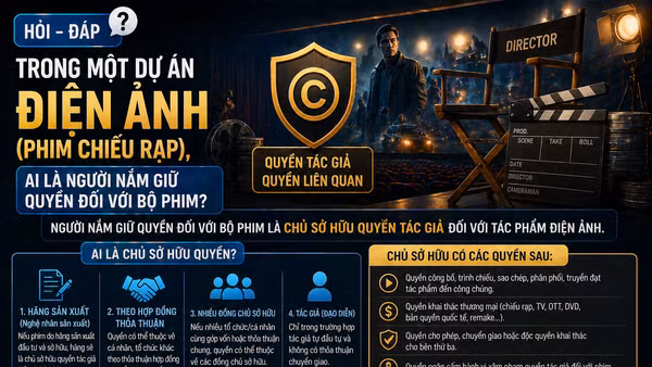 [Hỏi-đáp] Trong một dự án điện ảnh (phim chiếu rạp), ai là người nắm giữ quyền đối với bộ phim?