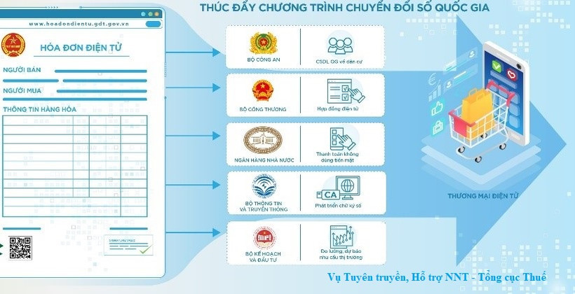 (Ảnh: Tổng cục Thuế)
