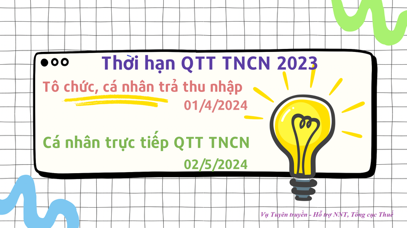 Nguồn: Vụ Tuyền truyền - Hỗ trợ người nộp thuế, Tổng cục Thuế