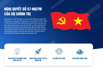 Nghị quyết số 57-NQ/TW của Bộ Chính trị