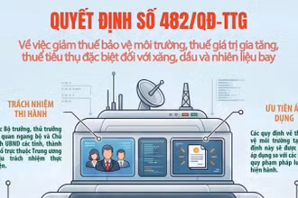 Giảm thuế xăng dầu, nhiên liệu bay, góp phần ổn định thị trường năng lượng