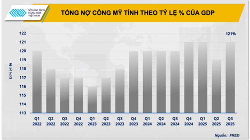 5-tong-no-cong-my-tinh-theo-ty-le-cua-gdp.png
