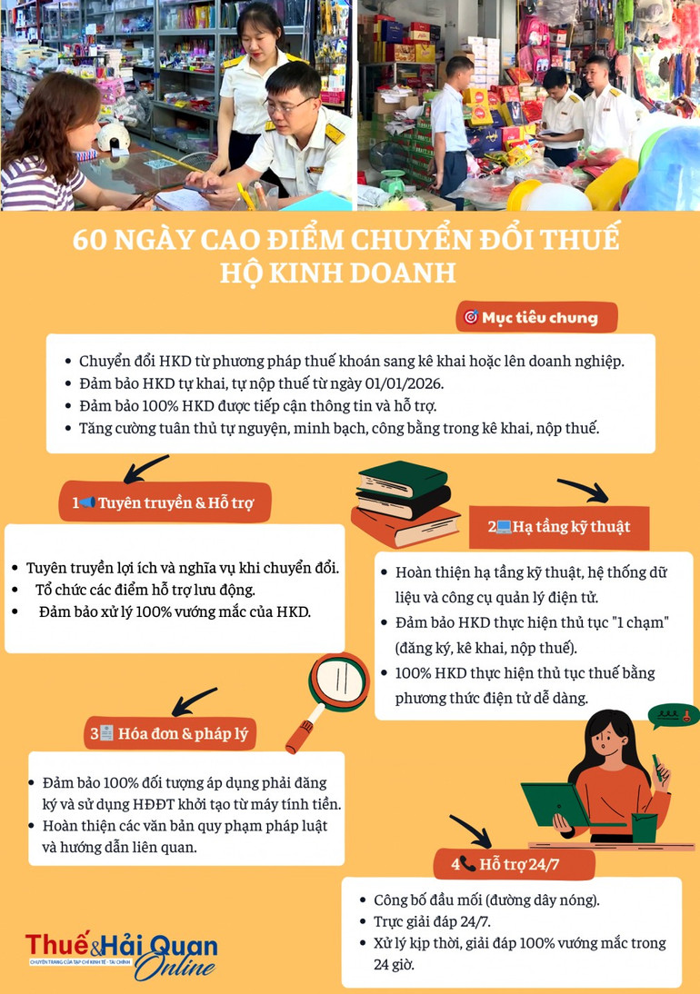 info-60-ngay-thue-khoan-hkd20251103141729.jpg