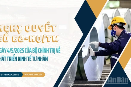 Nghị quyết số 68-NQ/TW ngày 4/5/2025 của Bộ Chính trị về phát triển kinh tế tư nhân