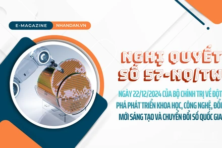 Nghị quyết số 57-NQ/TW ngày 22/12/2024 của Bộ Chính trị về đột phá phát triển khoa học, công nghệ, đổi mới sáng tạo và chuyển đổi số quốc gia
