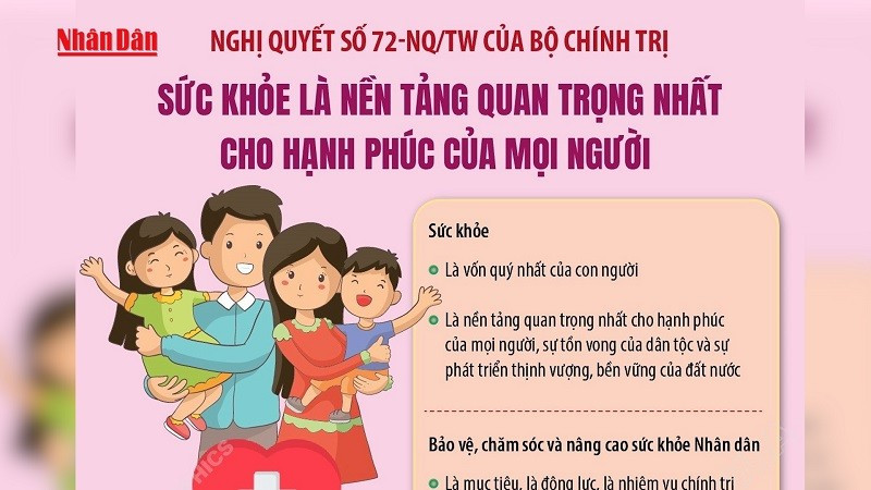 Nghị quyết 72: Chiến lược nâng cao sức khỏe nhân dân Việt Nam 2030 | Báo Nhân  Dân điện tử