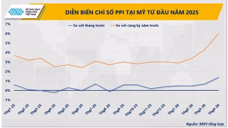 anh-3-dien-bien-chi-so-ppi-tai-my-tu-dau-nam-2025-2.jpg