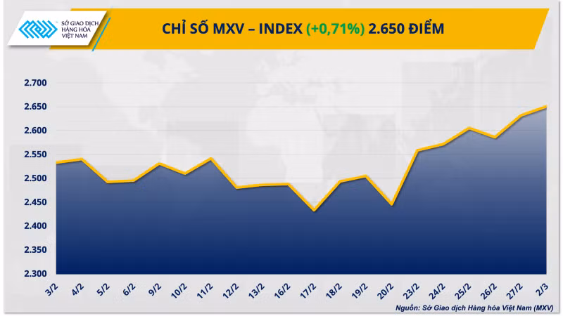 Chỉ số MXV-Index.