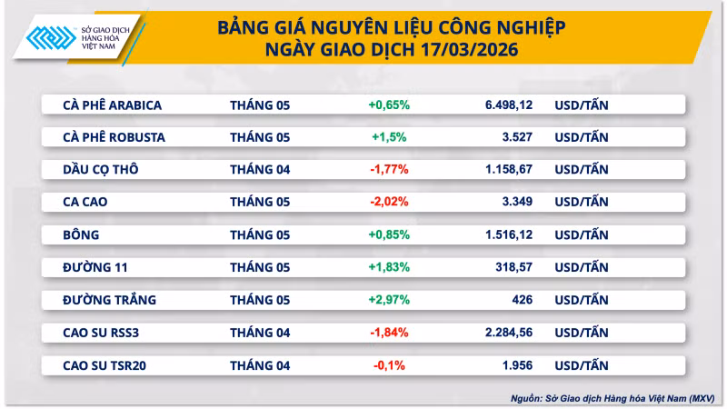 bang-gia-nguyen-lieu-cong-nghiep.png