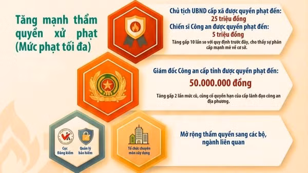 [Infographic] Những thay đổi quan trọng theo Nghị định số 69/2026/NĐ-CP