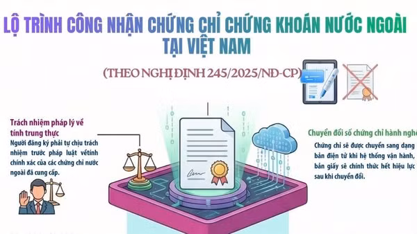 [Infographic] Lộ trình công nhận chứng chỉ chứng khoán nước ngoài tại Việt Nam