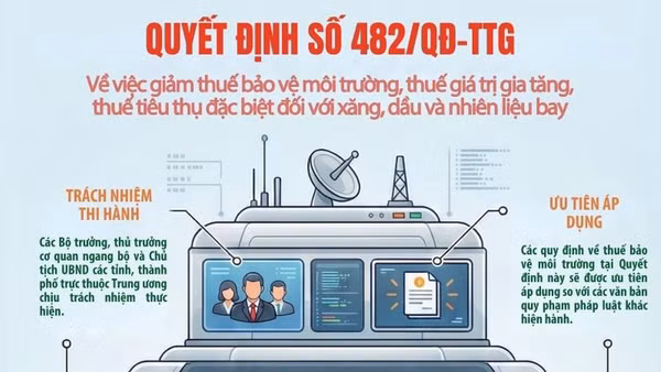 Giảm thuế xăng dầu, nhiên liệu bay, góp phần ổn định thị trường năng lượng
