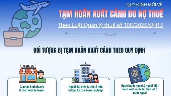 [Infographic] Quy định mới về tạm hoãn xuất cảnh do nợ thuế theo Luật Quản lý thuế số 108/2025/QH15