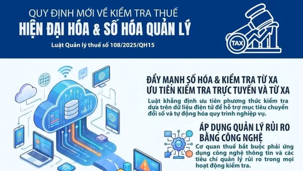 [Infographic] Quy định mới về kiểm tra thuế theo luật Quản lý thuế số 108/2025/QH15